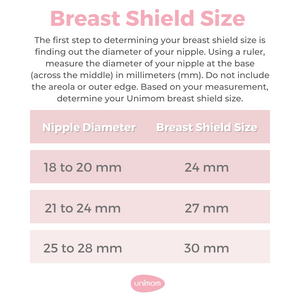 Original Unimom Double Breast Shield Kit